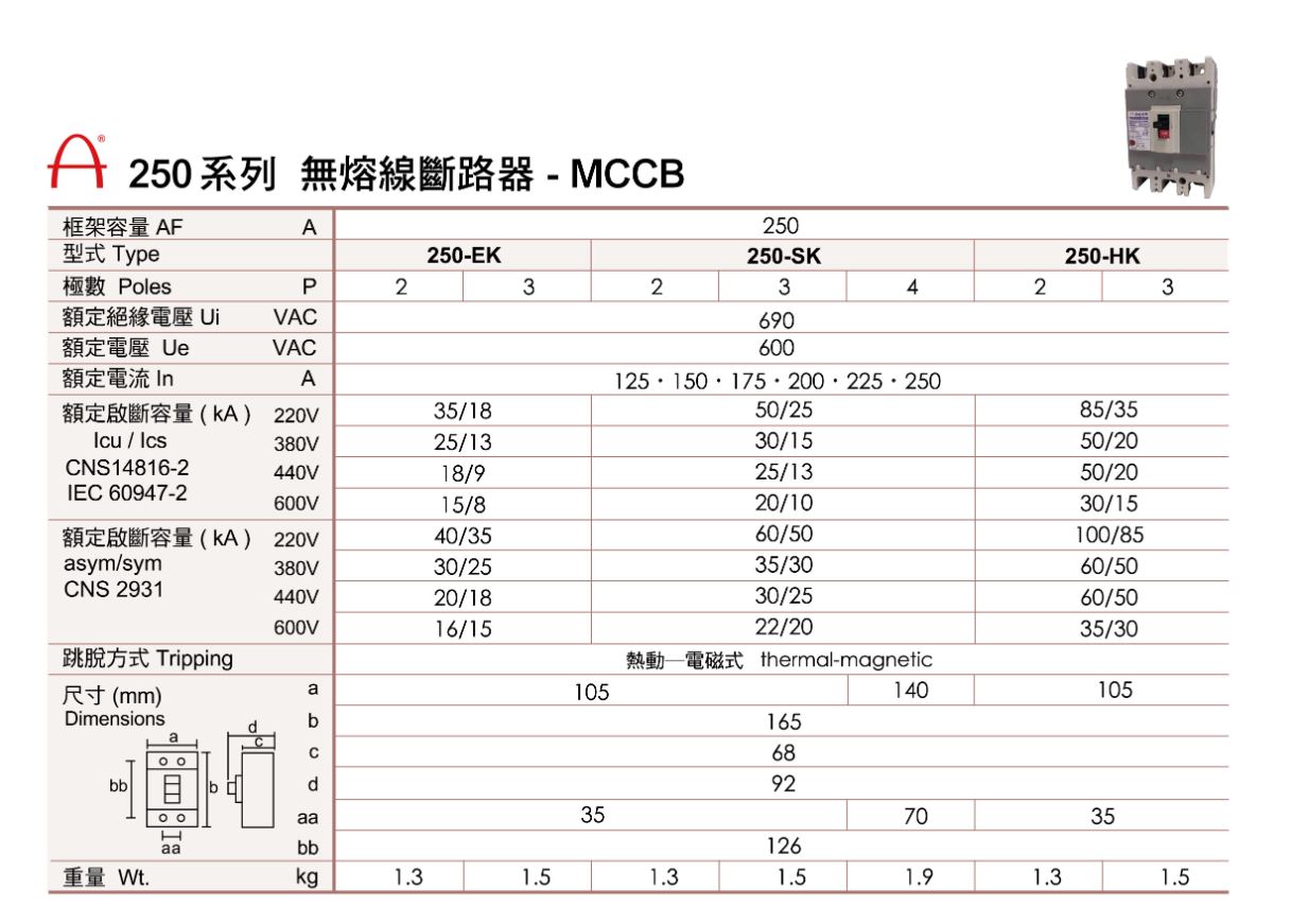 proimages/MCCB250-1.JPG